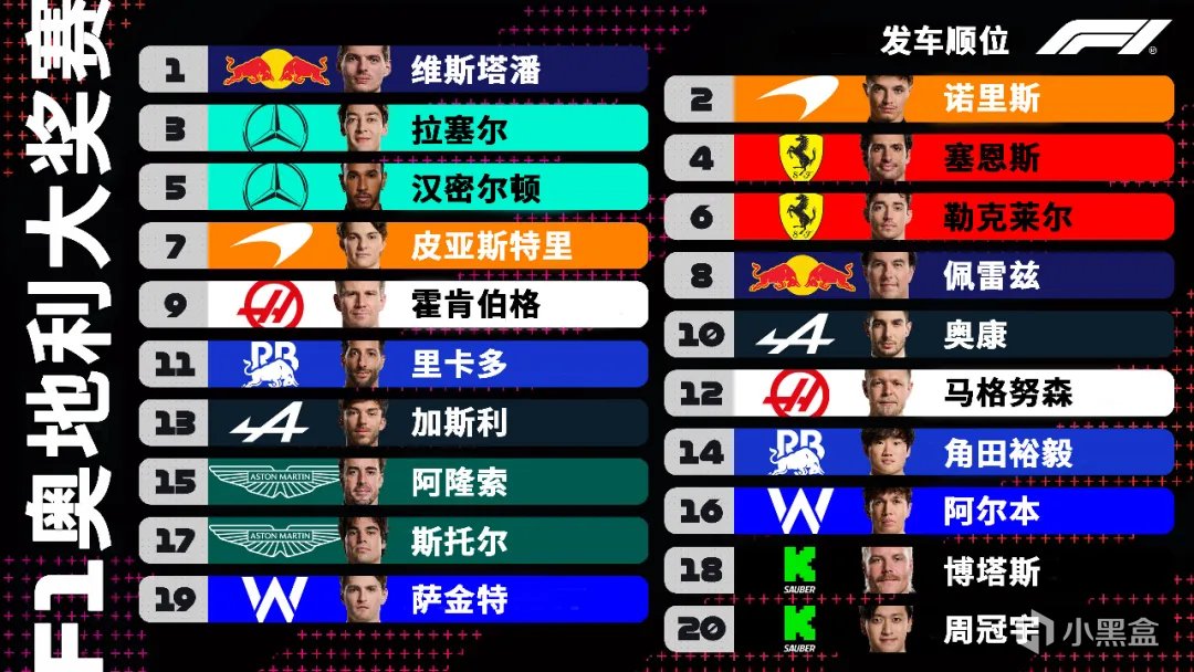 F1奥地利站——拉塞尔捡漏夺冠，英格兰运气王！-第2张