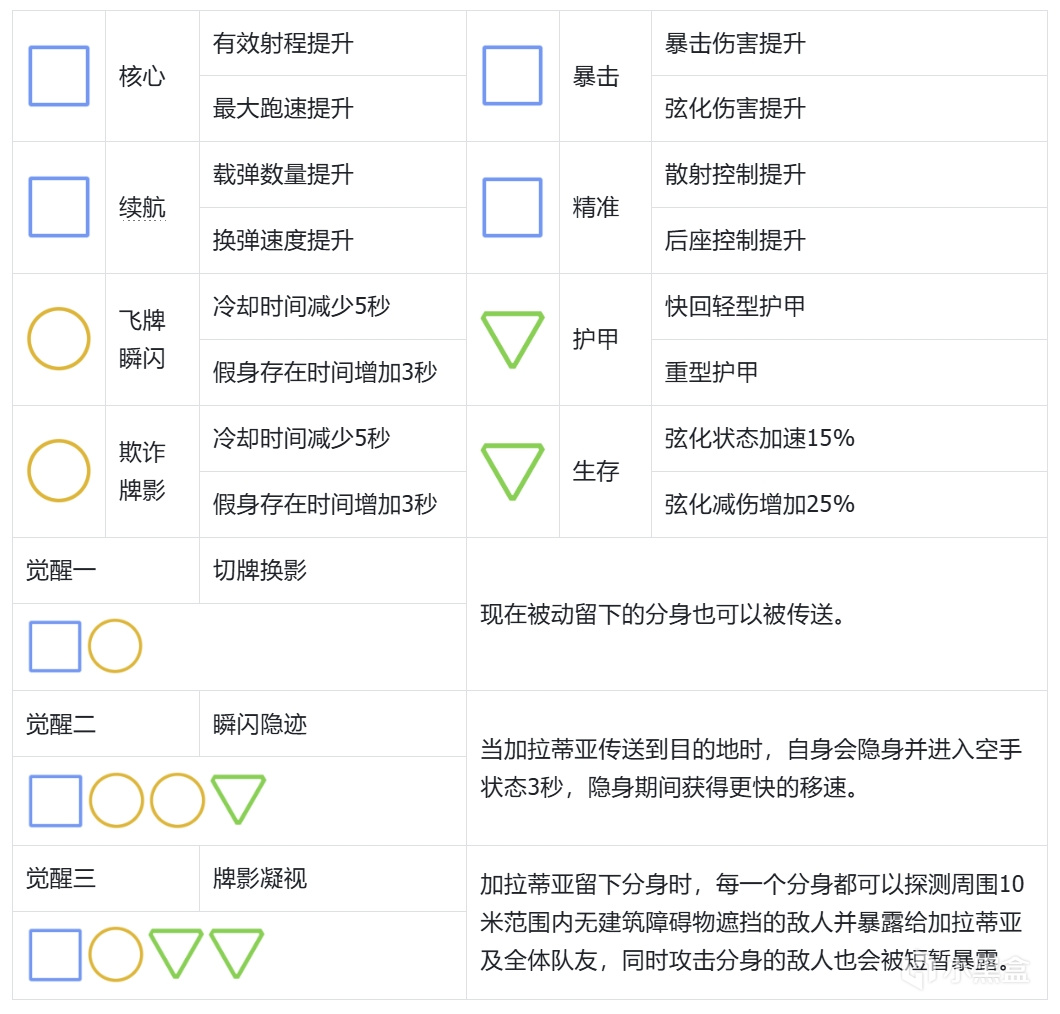 7月2日赛季更新公告-第2张