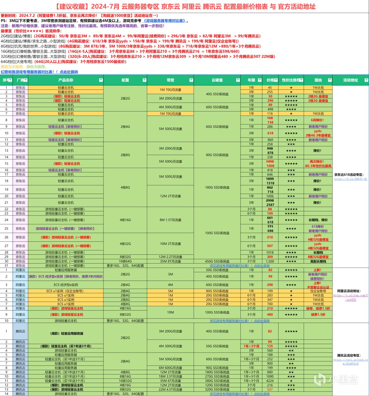 【幻兽帕鲁更新】云游戏服务器该如何挑选？ 幻兽帕鲁 我的世界-第1张