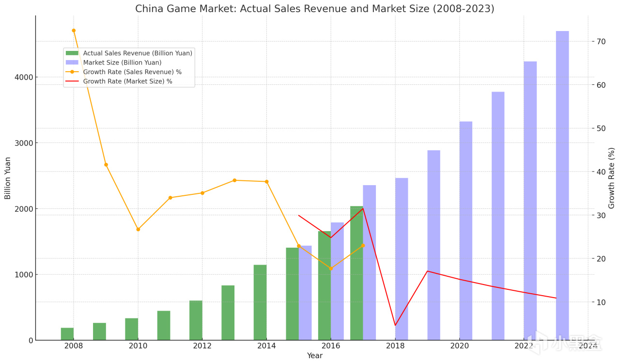 中国游戏市场如此庞大，主机单机3A为什么走不起来? (1)-第1张