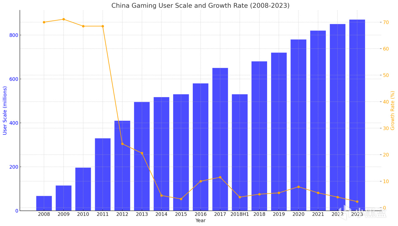 中国游戏市场如此庞大，主机单机3A为什么走不起来? (1)