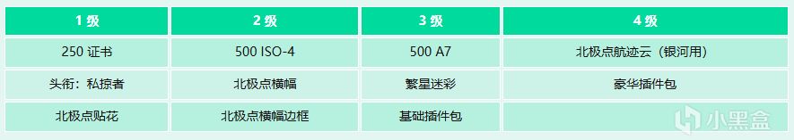 行星边际 2 正式服更新：决裂者重做、夏日浪潮！-第1张