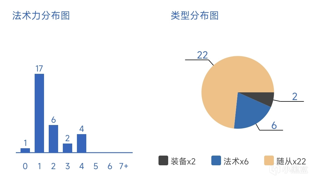 炉石传说狂野上分卡组推荐（2）奇利亚斯剑鱼贼-第2张