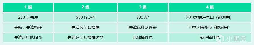 行星边际 2 正式服更新：决裂者重做、夏日浪潮！-第2张