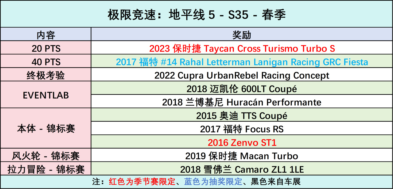 《极限竞速：地平线5》S35 春季赛指南