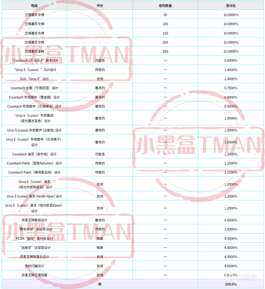 投票兰博基尼兑换方案一览表3.0版-第2张