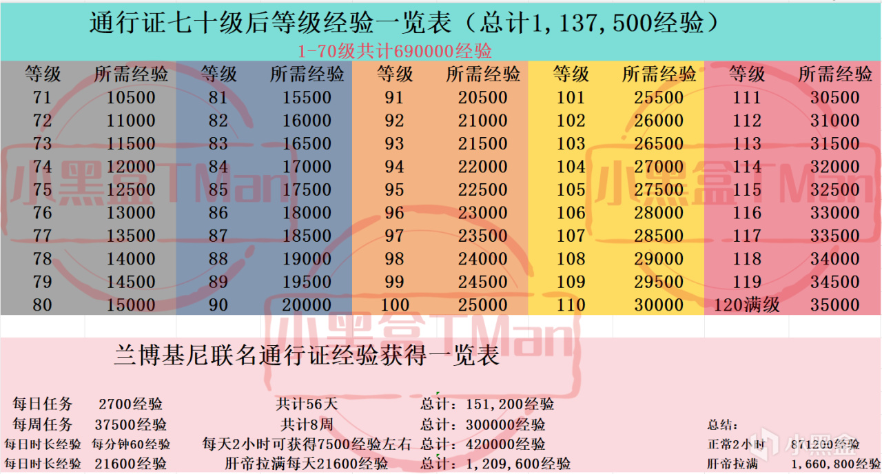 投票兰博基尼兑换方案一览表3.0版-第1张