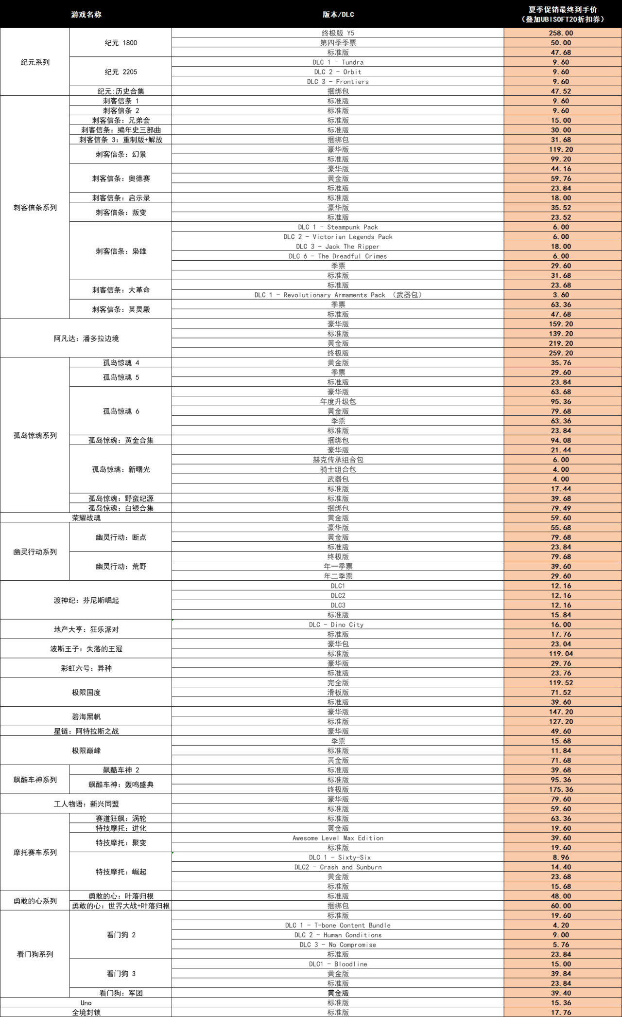 育碧商城夏促开启!热门游戏版本+ DLC 折扣信息汇总,一篇就够了-第2张