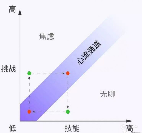 从心流体验谈谈绝区零的战斗系统到底差在哪里-第0张