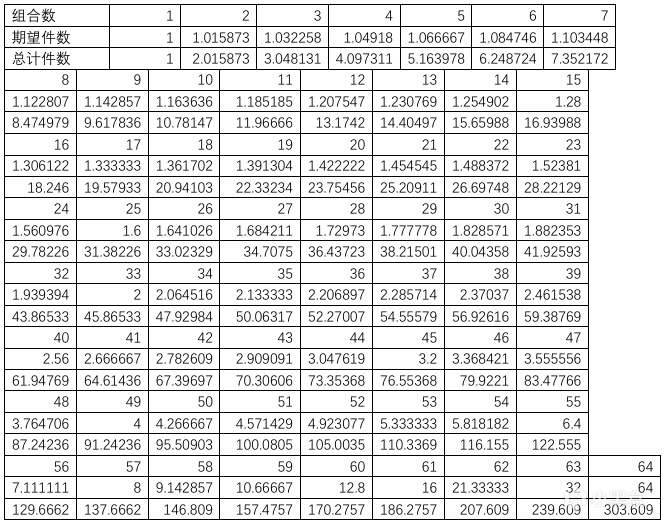 关于异域职业装备刷取概率的统计问题-第2张