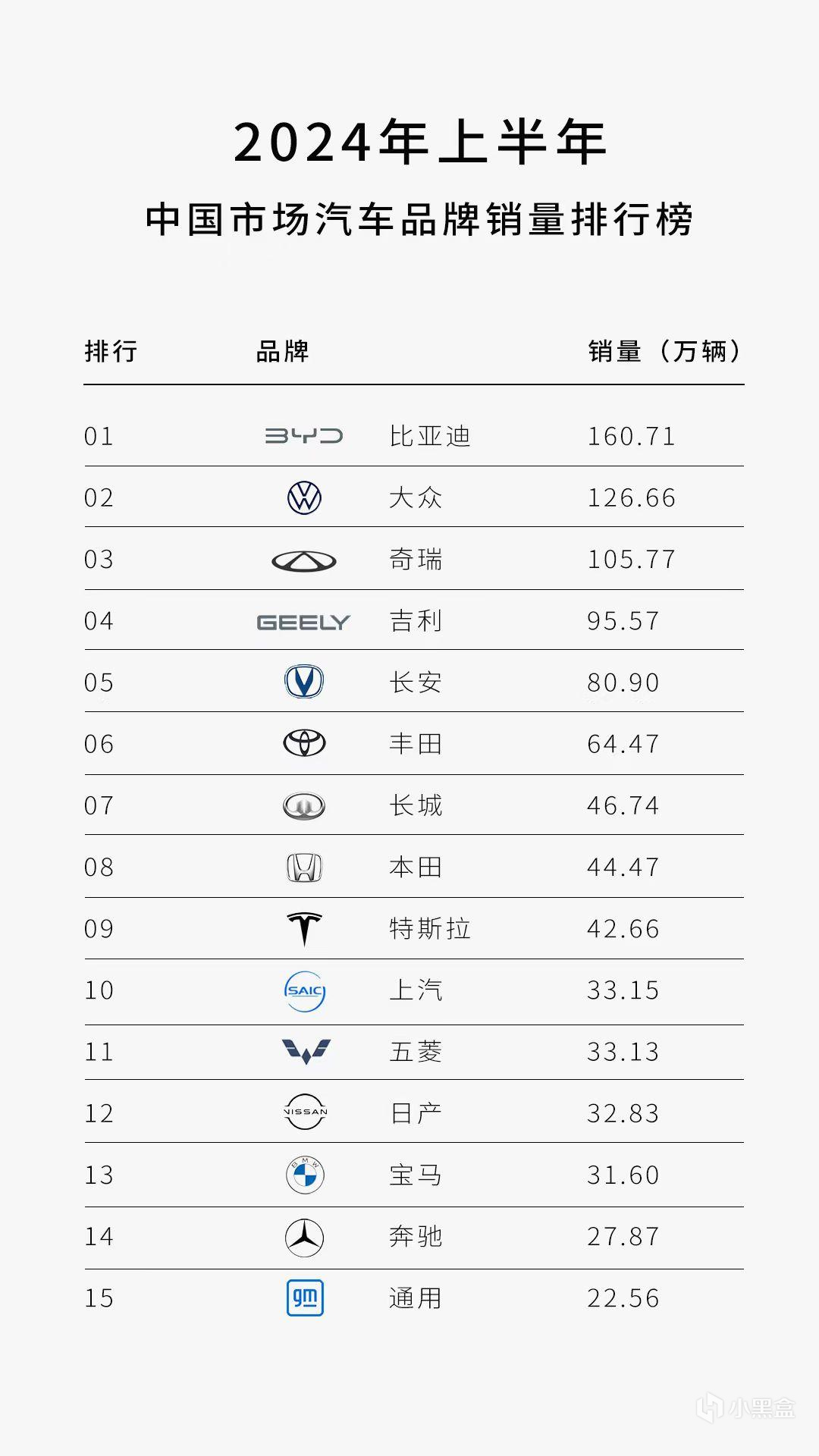 中国汽车品牌在全球表现如何？看看比亚迪李云飞怎么说-第1张