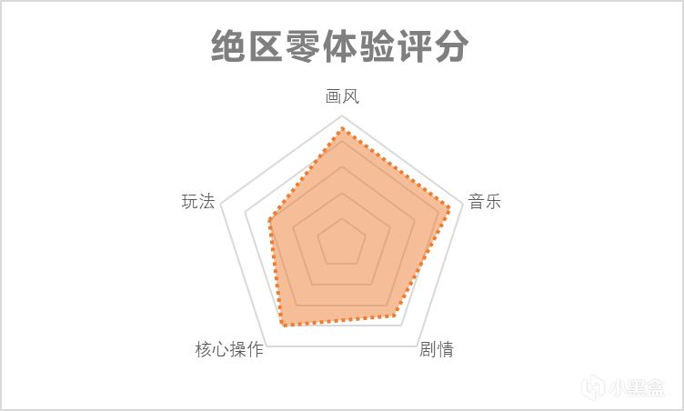 绝区零--深度体验与产品分析（万字长文系列）-第0张