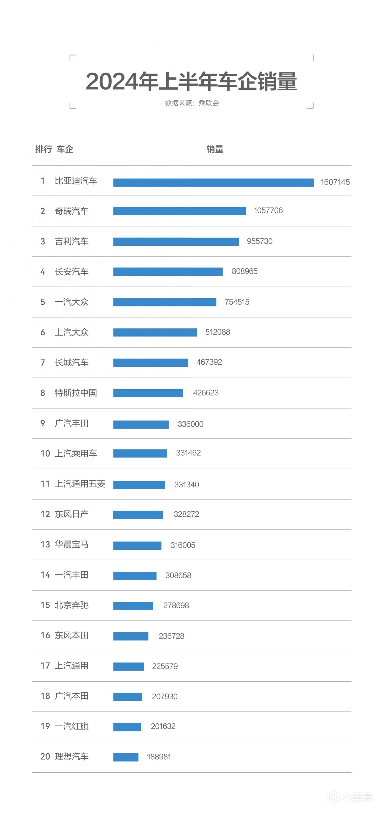 中国汽车品牌在全球表现如何？看看比亚迪李云飞怎么说