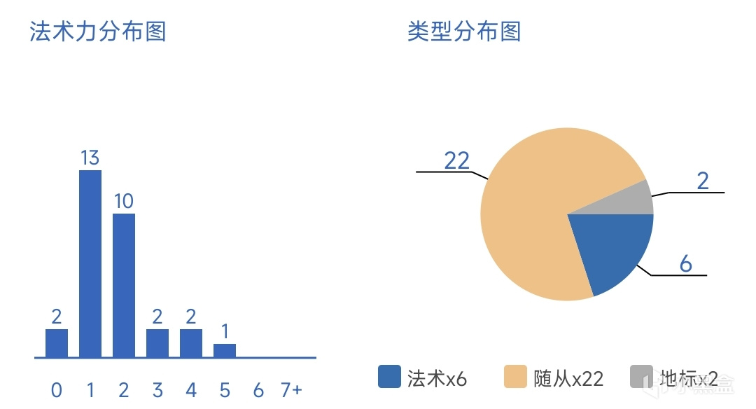 炉石传说狂野近三日高胜率上分卡组推荐（7）快攻暗牧-第2张