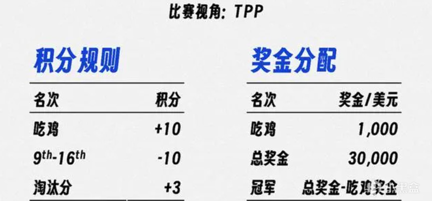 PCS洲际赛即将开赛，直邀参赛，TPP模式，能否成为流量密码？-第2张