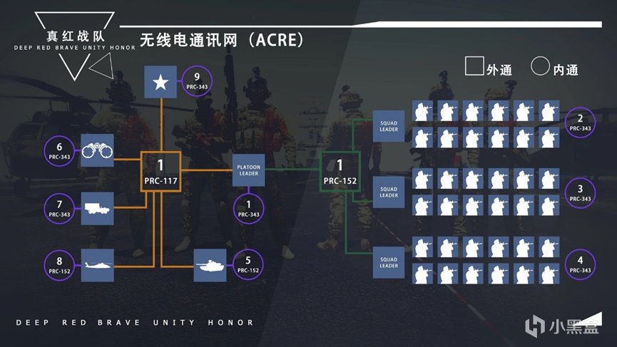 【武裝突襲3|真紅戰隊】期待你的加入！-第2張