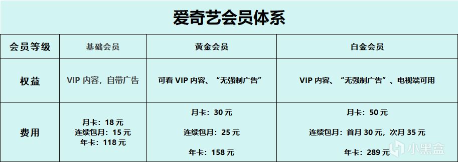 愛奇藝基礎會員無法跳過片頭廣告：用戶體驗與盈利模式的博弈-第2張