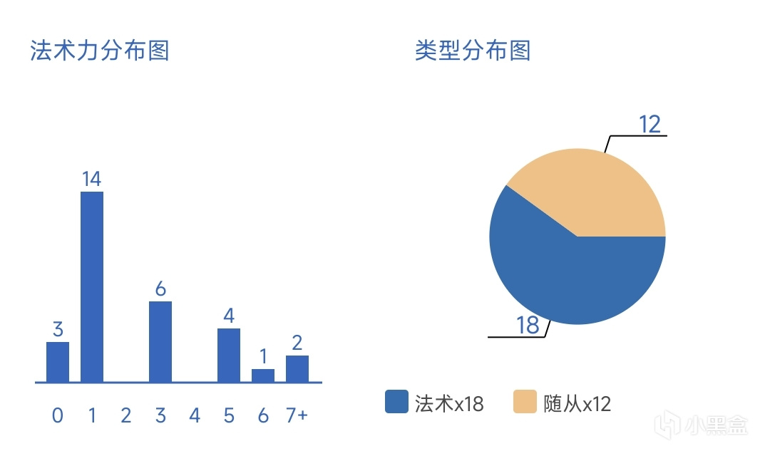 炉石传说标准近三日高胜率上分卡组推荐（8）树人德-第2张