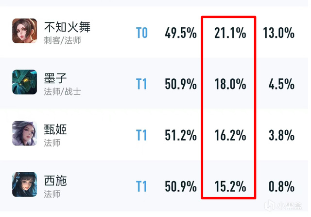 甄姬上分有点吃力，这一缺点不容忽视，还是西施好用-第1张