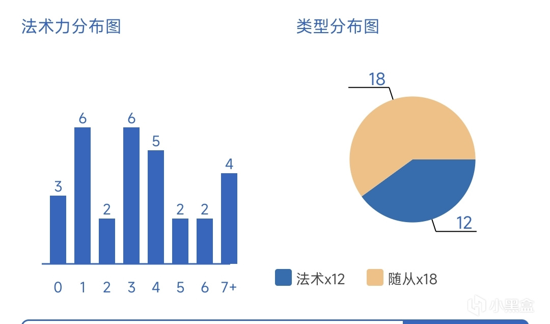 炉石传说标准近三日3000场高胜率上分卡组推荐（9）节奏德-第2张