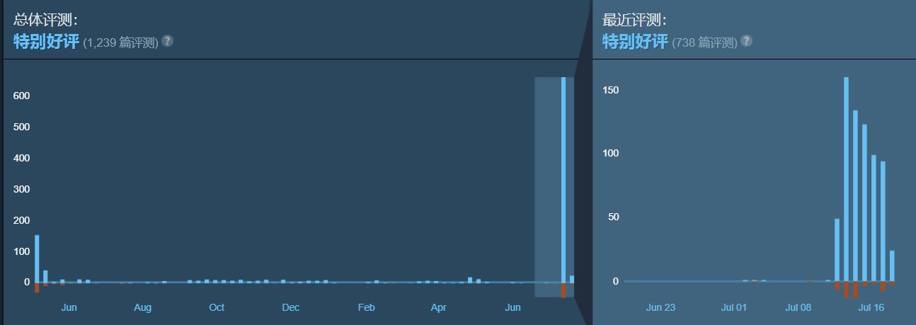 谁说国产EA=跑路？不仅推出了正式版，更是加量不加价！-第0张