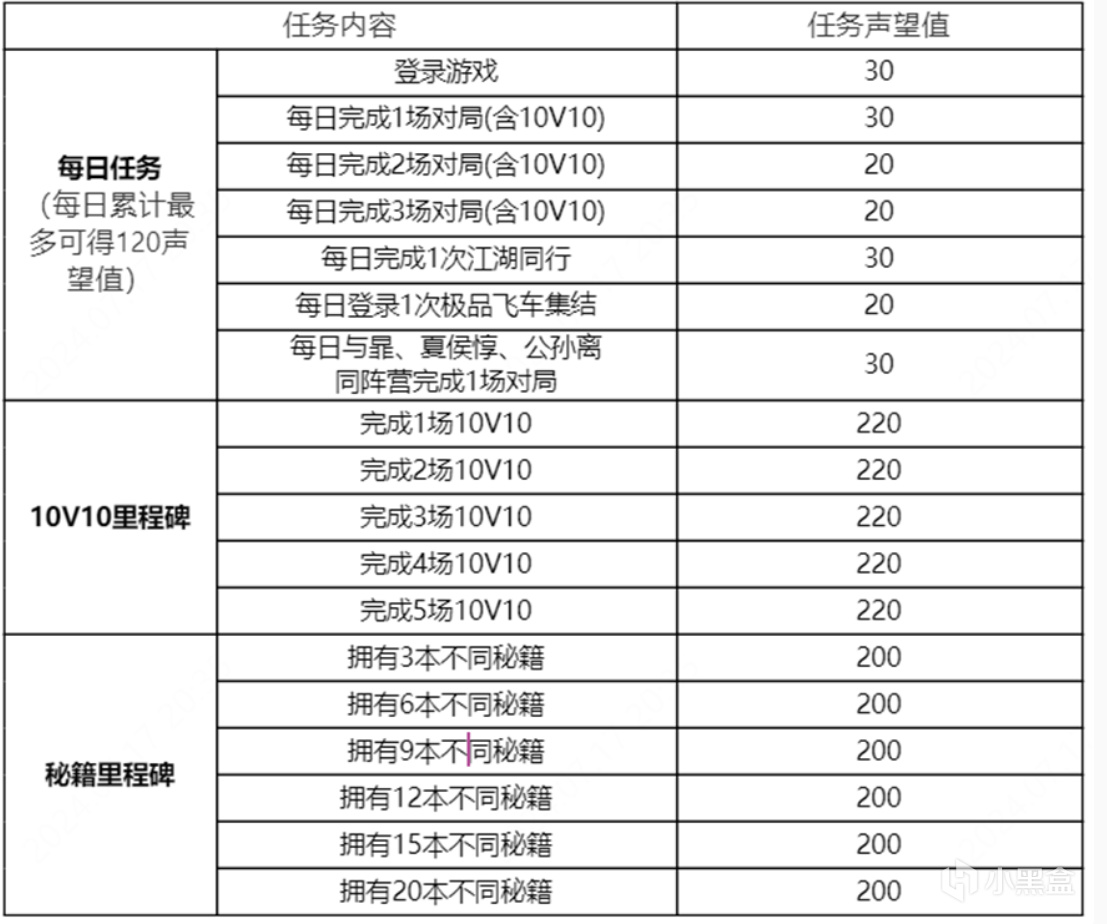 史无前例更新来袭，10V10活动免费领三款史诗皮肤，3水墨皮肤上线-第1张