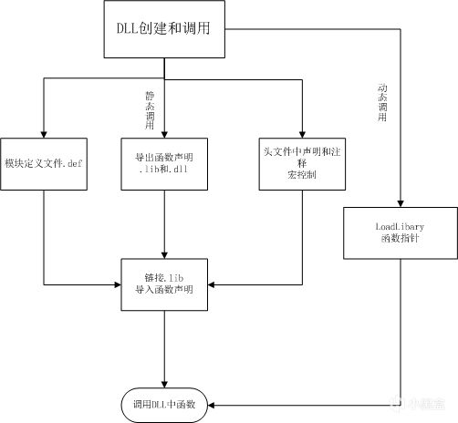 Steam假入库与DLL劫持-第1张