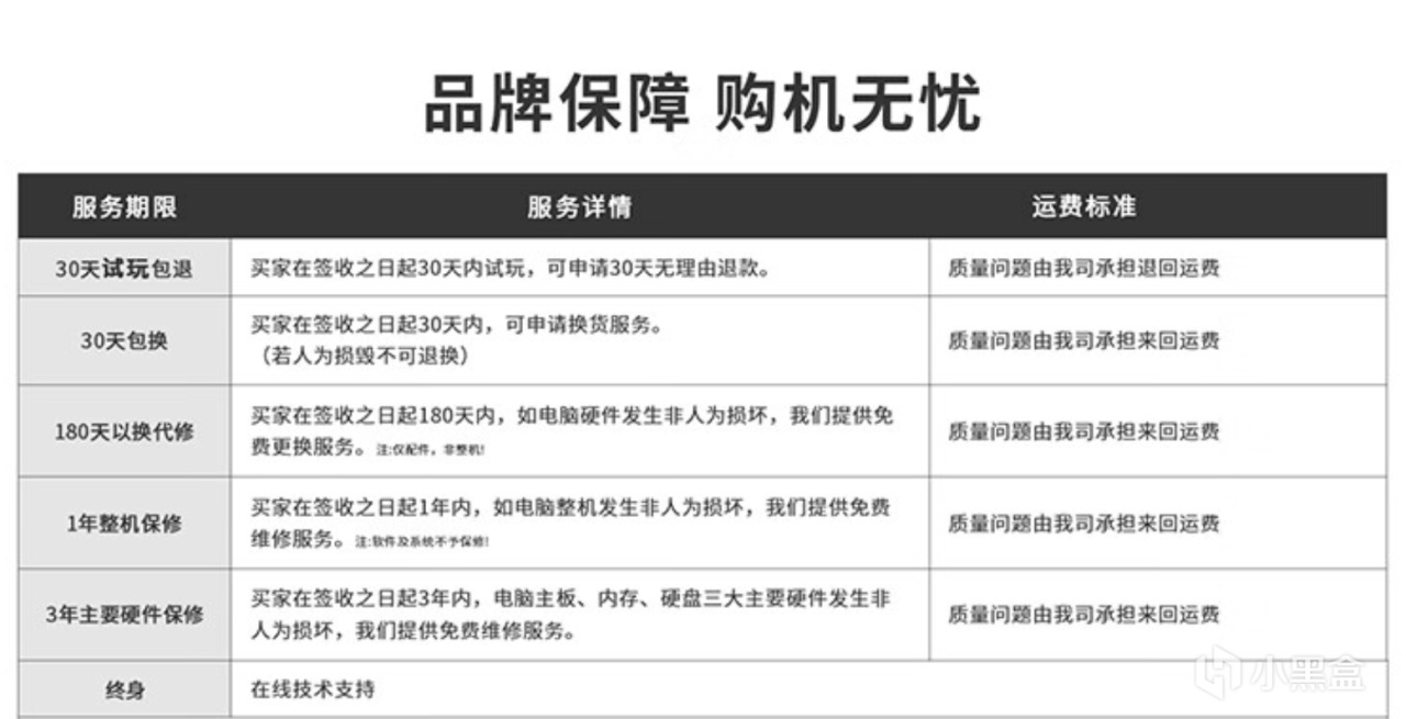 新布置了一间书房，化繁为简，入手了一台迷你主机-第1张