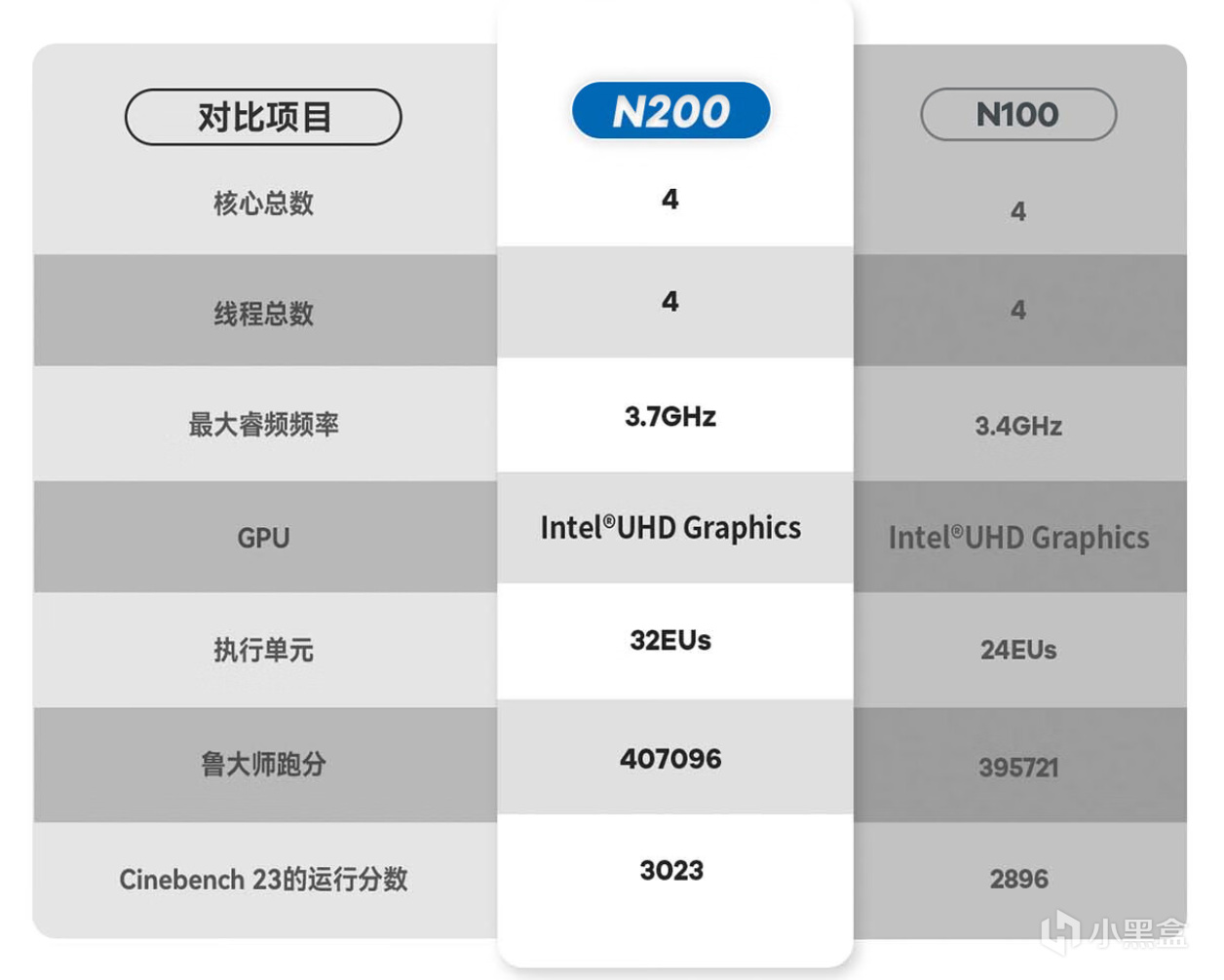 新布置了一间书房，化繁为简，入手了一台迷你主机-第2张