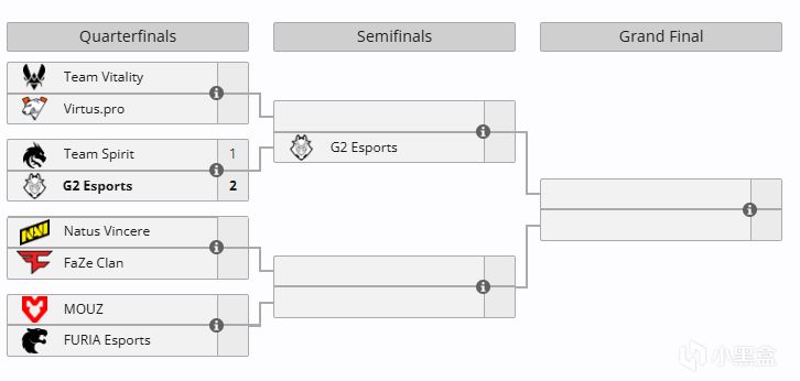 投票世界盃Day2戰況 ，Spirit成為G2墊腳石，黑豹戰勝蒙古晉級八強-第1張