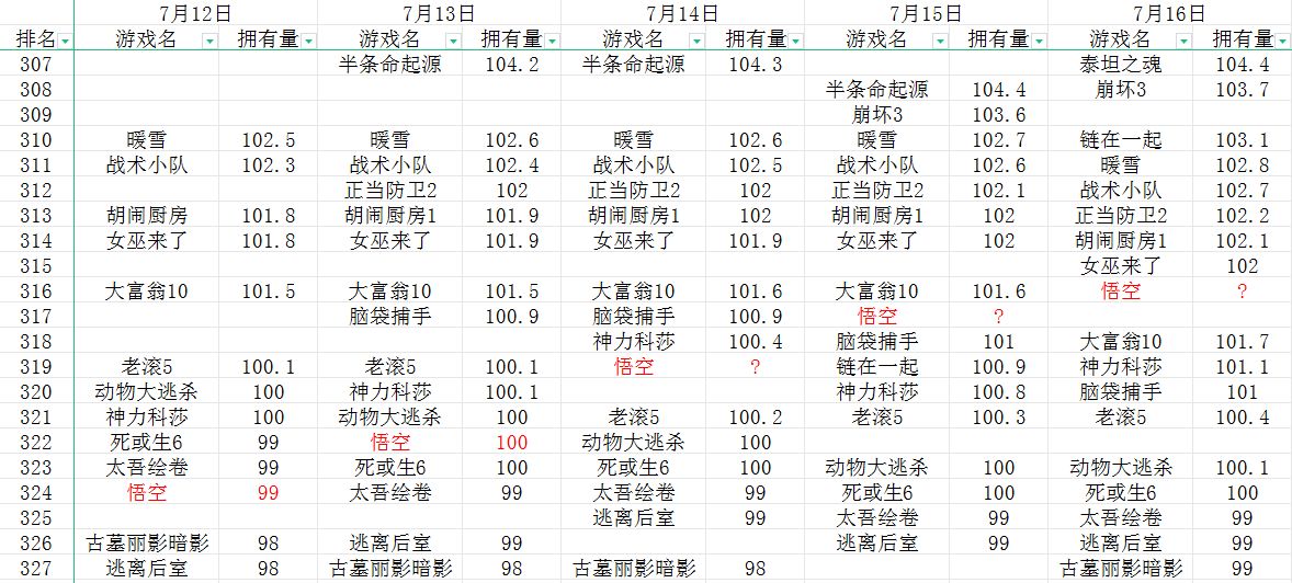 关于黑猴的销量舆论-第2张