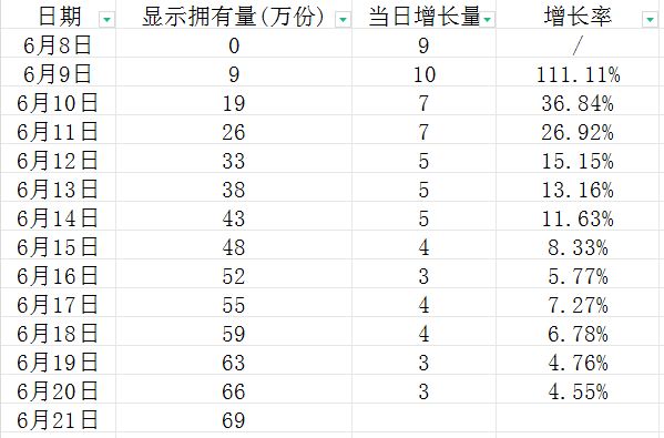 关于黑猴的销量舆论-第0张