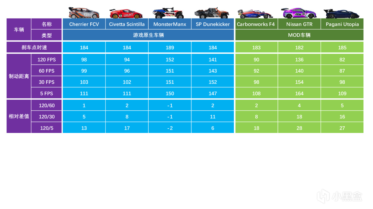 【BeamNG.Drive】这就是你输给别人的原因 FPS与制动距离的关系