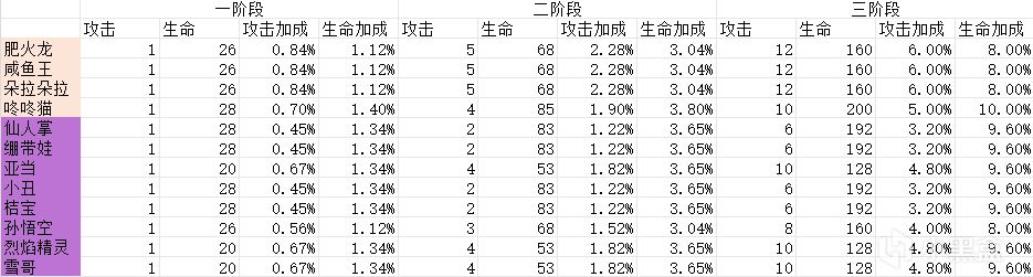 霓虹深渊无限，宠物新系统简易介绍-第1张