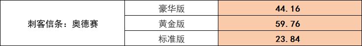 热门育碧商城迎来夏促，23.8 元的《刺客信条：奥德赛》值得入库吗？-第1张