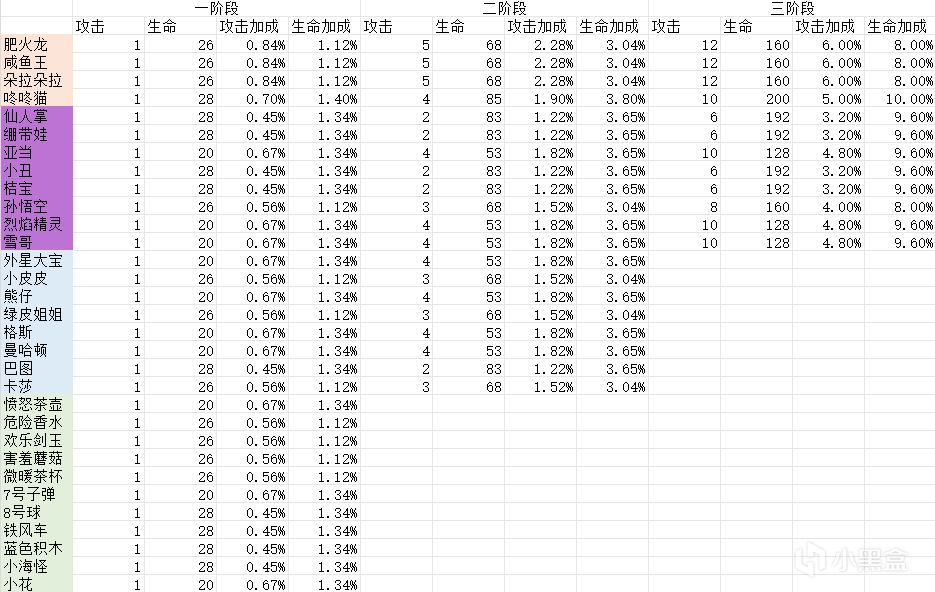 霓虹深渊无限，宠物新系统简易介绍-第0张