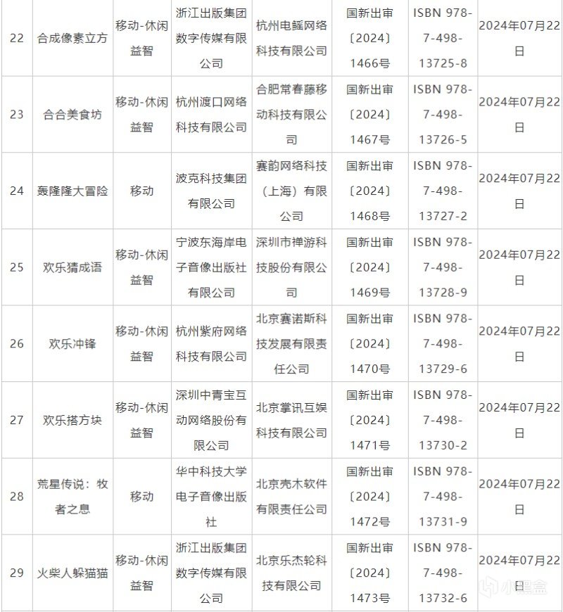 7月國產網絡遊戲審批信息公佈，移動成片端遊依然低迷！-第2張