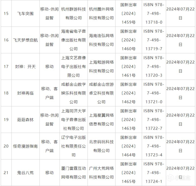 7月國產網絡遊戲審批信息公佈，移動成片端遊依然低迷！-第1張