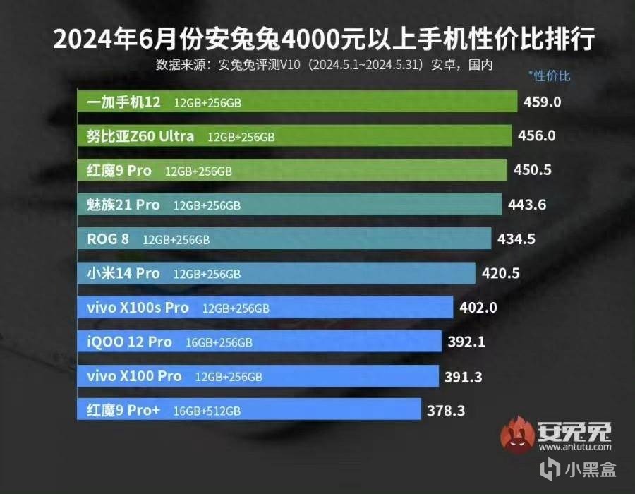 一萬預算，準大學生入手電腦、手機、平板三件套，有哪些推薦？-第1張