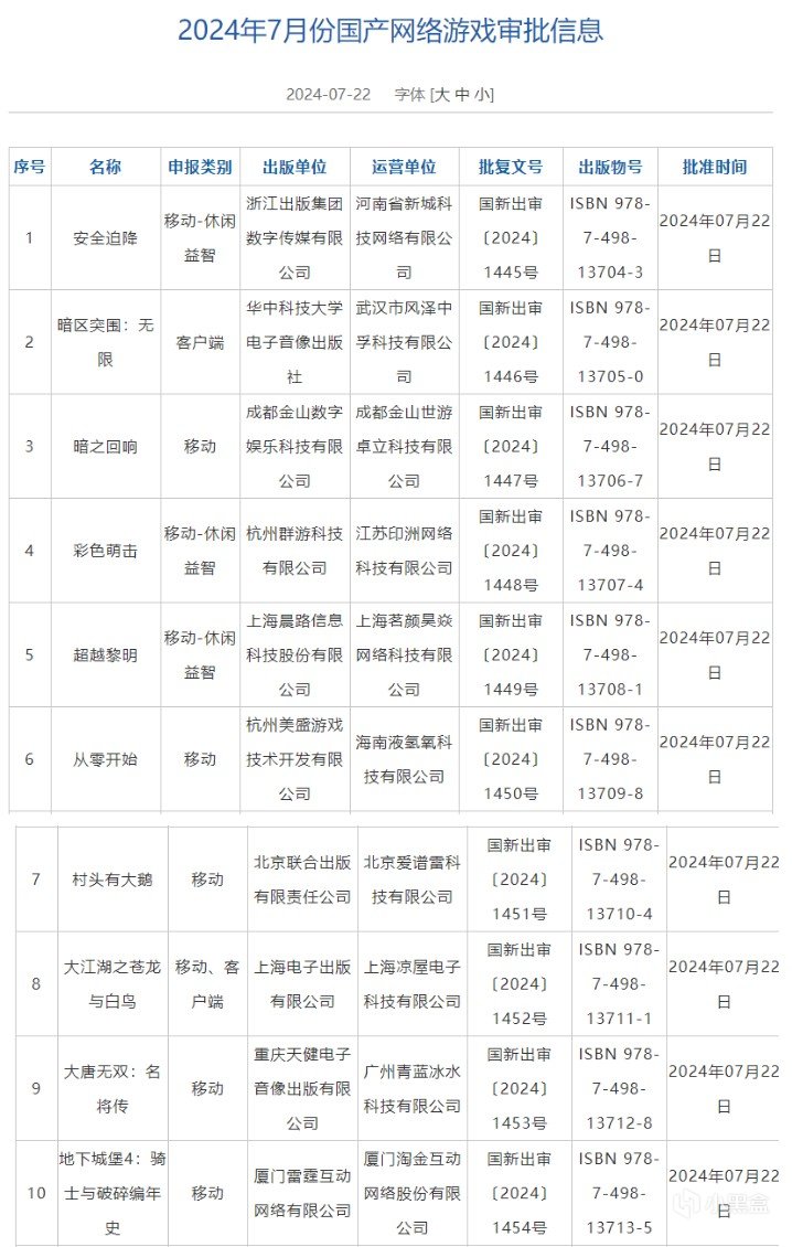 7月国产网络游戏审批信息公布，移动成片端游依然低迷！