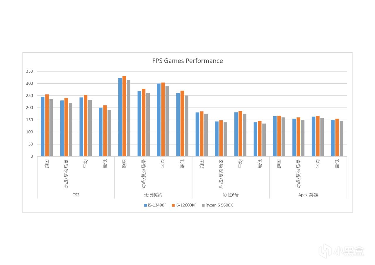 英特尔酷睿™ i5-13490F 处理器评测——产品对比（游戏）-第1张