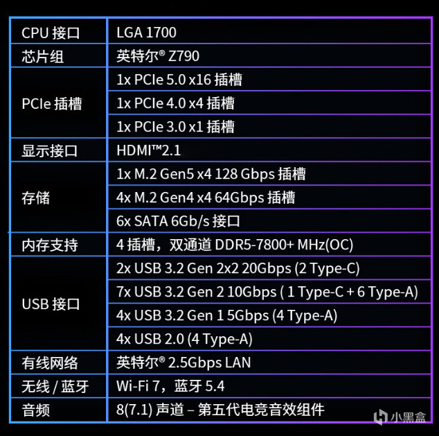 亲儿子！进阶玩家的首选，微星MPG Z790 CARBON MAX WIFI II开箱-第1张