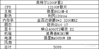 熱門INTEL13代14代U暴雷，12代U表示：我的含金量還在提升-第1張