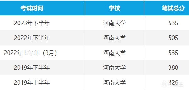 普通硕士研究生通关攻略&自救指南（二、干货篇）