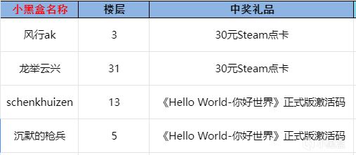 开奖贴|《Hello World-你好世界》首发上线活动获奖名单公布-第0张