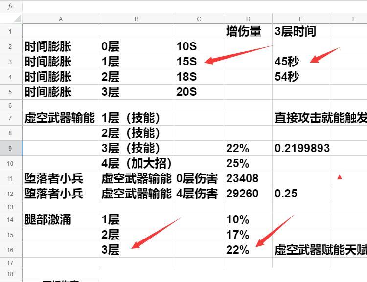 《命运2》救赎尾王如何轻松输出400W+，年七回响篇章第二章-第2张