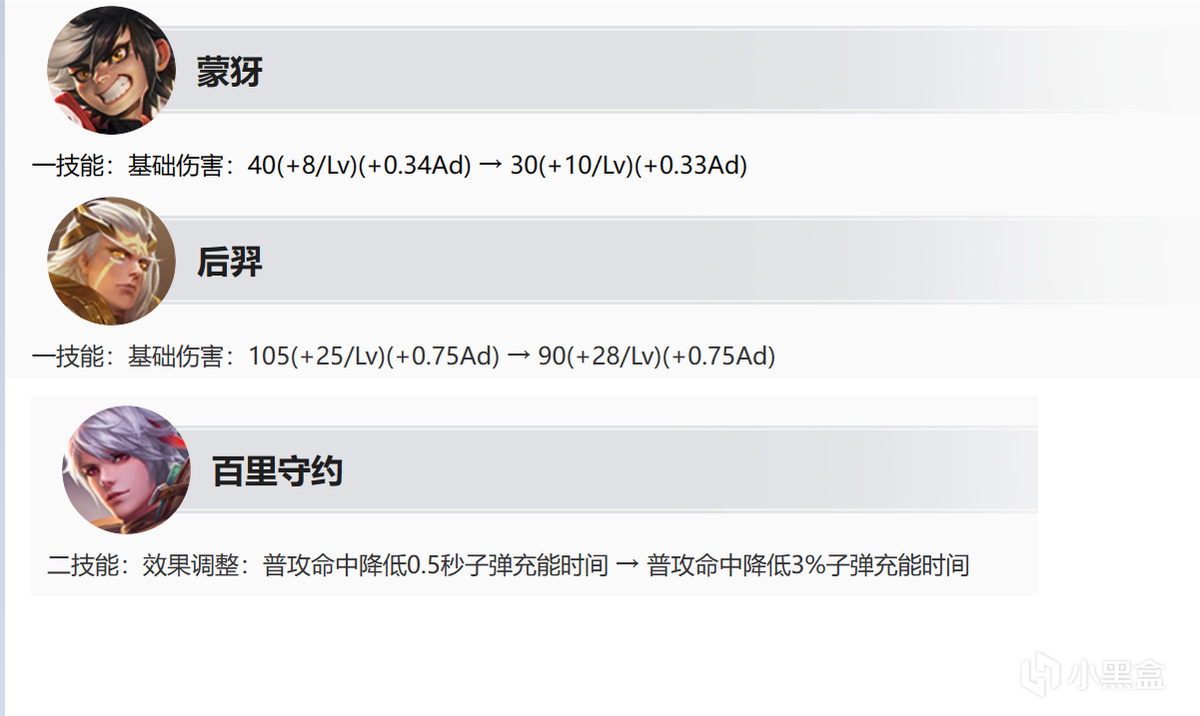 强势射手被清算，2传统射手起飞，戈娅胜率突破52%-第1张