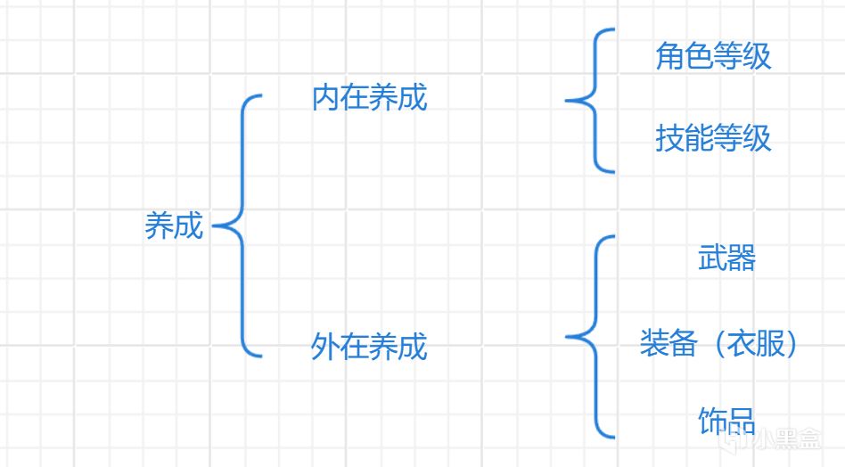 投票【G制】《绝区零》的武器为什么设计为"球"-第1张