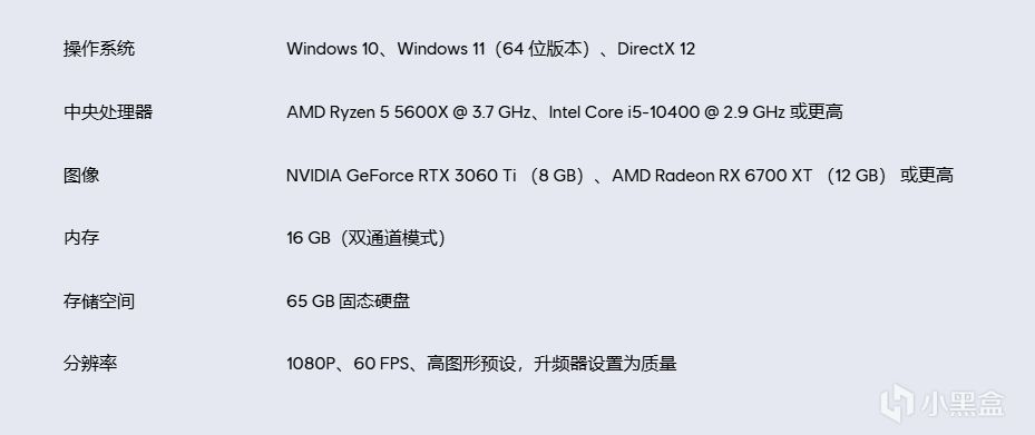 《星球大战：亡命之徒》PC配置公布：显卡最低GTX1660-第1张