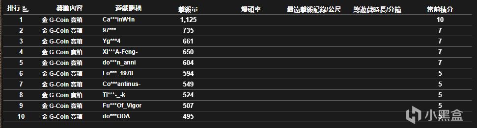 第十二期击杀挑战ACE32挑战奖励排名查询-第0张